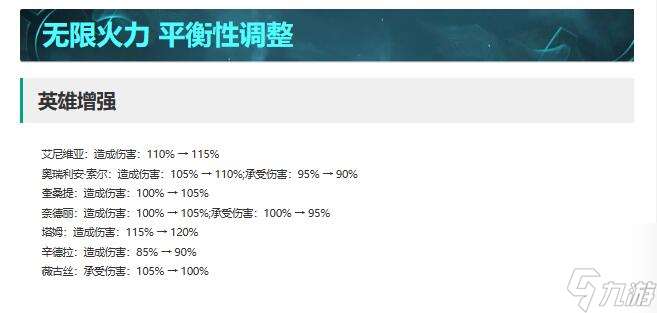 英雄联盟14.4无限火力调整介绍