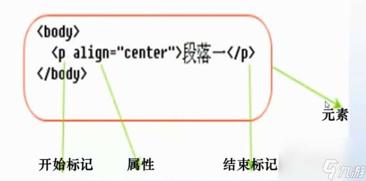HTML基本元素标签介绍