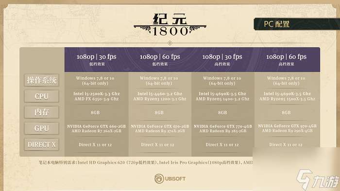 纪元1800配置要求