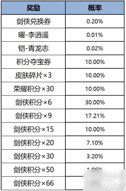 王者龙吟剑意李逍遥概率是多少 龙吟剑意李逍遥抽取概率介绍