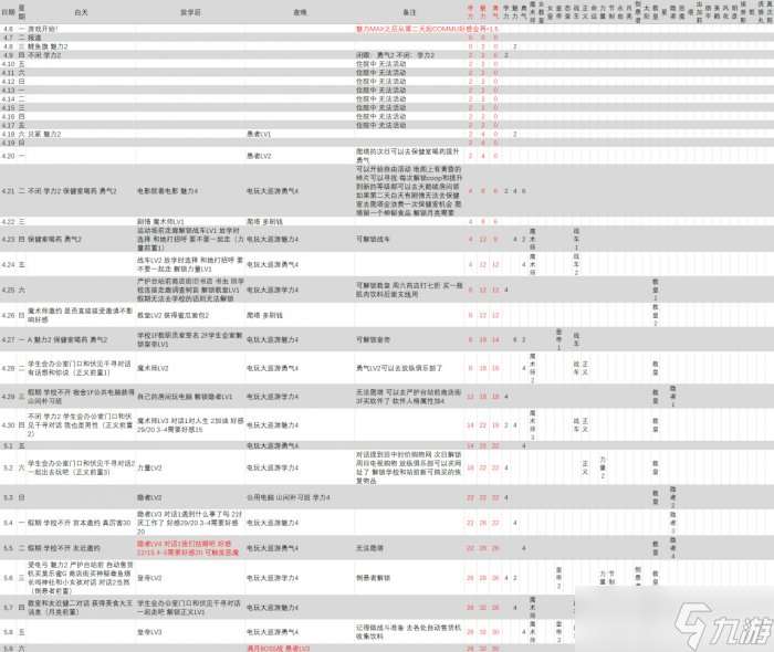 《女神异闻录3Reload》一周目攻略 一周目全支线全MAX日程安排推荐