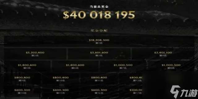 ti10奖金多少