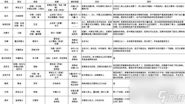 火焰纹章结合engage一周目12人队build参考