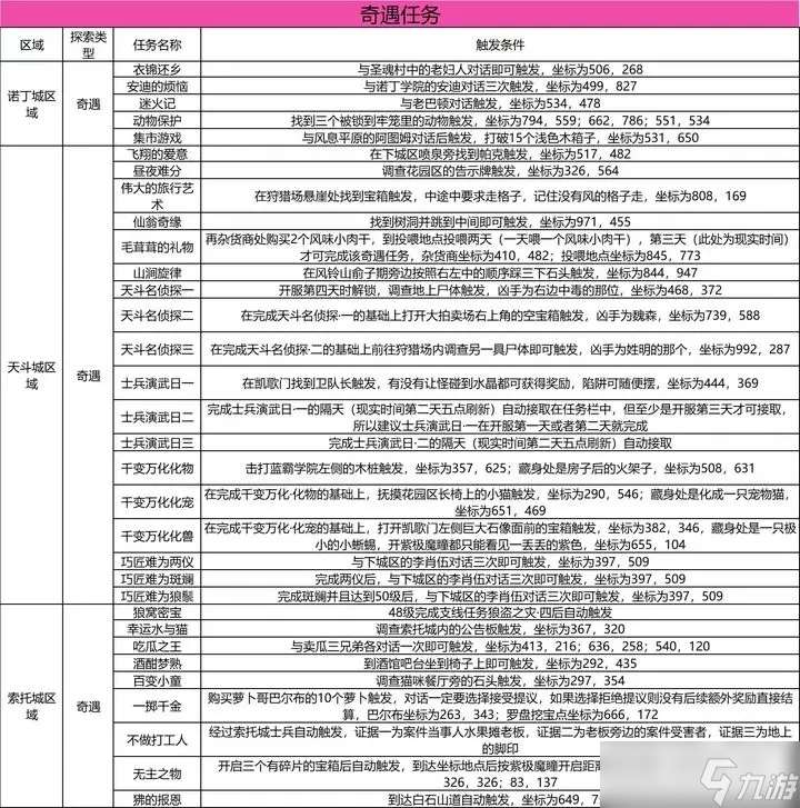 斗罗大陆史莱克学院奇遇任务攻略大全