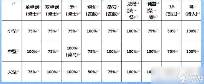 仙境传说爱如初见武器装备选择推荐