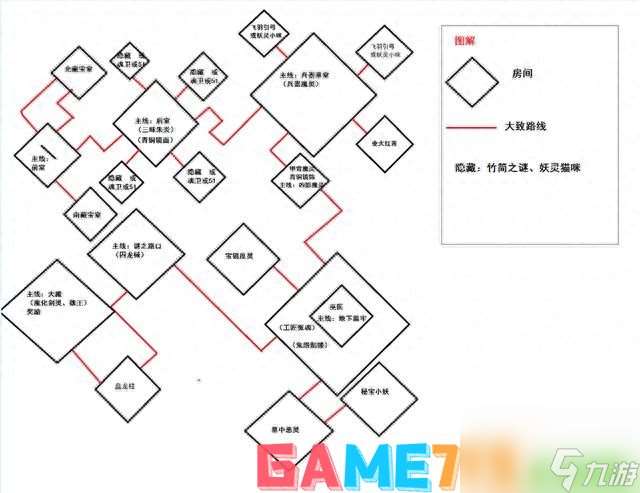 剑陵魔影贫民过关技巧详细介绍 剑陵魔影完全攻略及副本图解