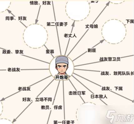 腦力偵探二營長關系根據下方的描述補全關系網怎么過
