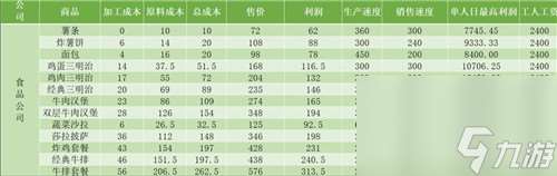 爸爸活下去产品数据表有什么 爸爸活下去产品数据表汇总介绍