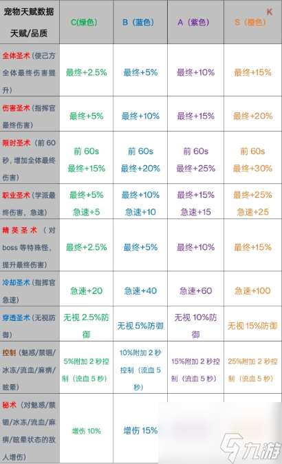 勇闯女巫塔魔宠怎么打 勇闯女巫塔魔宠攻略