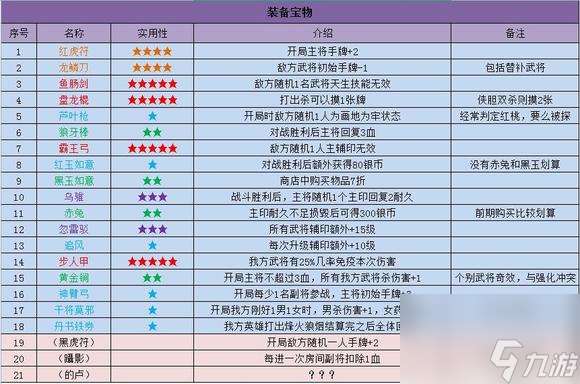 英雄杀收复燕云攻略大全2024 英雄杀收复燕云怎么玩