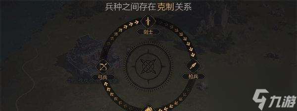 《以小小军团2兵种克制关系介绍》 掌握兵种克制关系