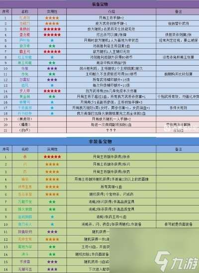英雄殺收復(fù)燕云多久一次 收復(fù)燕云最詳細(xì)攻略