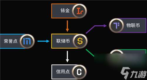 第二银河怎么占领星系 主权维护设施快速攻占技巧