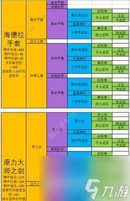 小小军团2装备强化优先级详解 打造最强武器