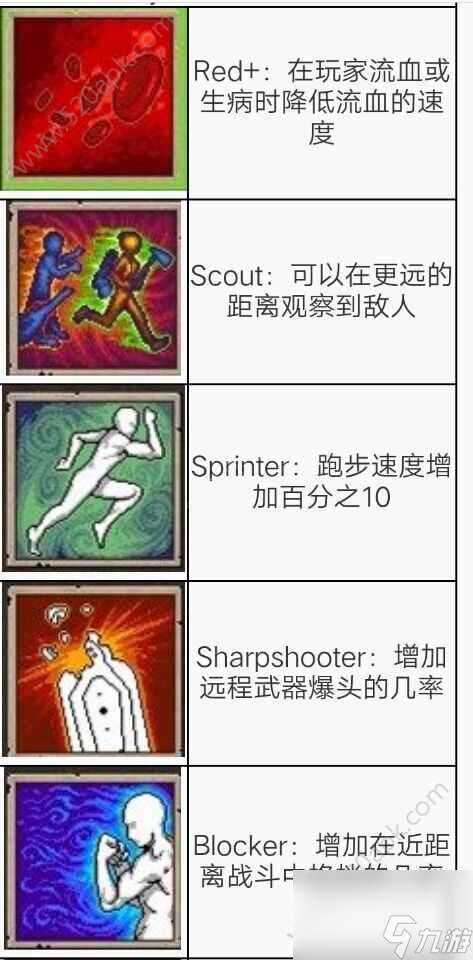 迷你DAYZ技能中文翻譯大全MiniDAYZ技能內容中文翻譯匯總