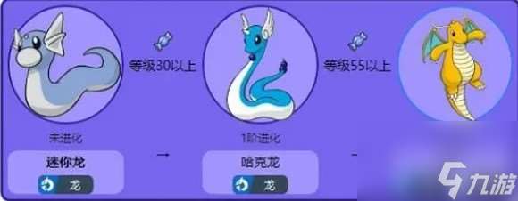 迷你龍性格是什么