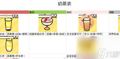 网红奶茶店最新奶茶配方有什么网红奶茶店最新奶茶配方汇总