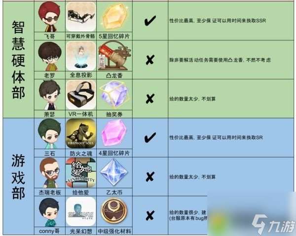 奇點時代公司員工推薦-奇點時代游戲員工推薦及培養建議