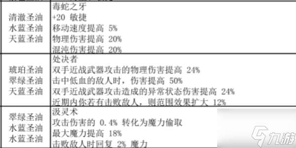 流放之路涂油完整配方