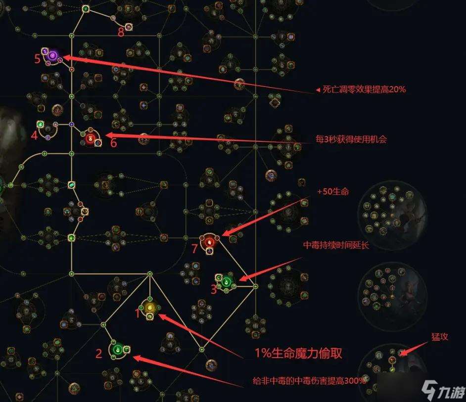 流放之路游侠开荒天赋加点技巧推荐 从入门到精通