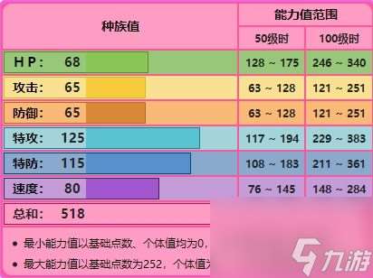 宝可梦剑盾沙奈朵使用攻略 沙奈朵捕捉方法