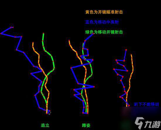 《绝地求生》移动射击命中率提高方法