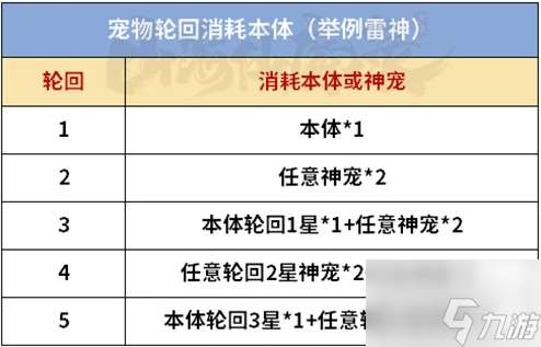 山海仙魔录养成资源消耗表 山海仙魔录养成资源消耗详解