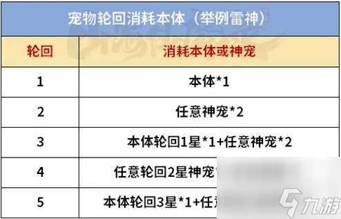 山海仙魔录养成资源消耗表 山海仙魔录养成资源消耗详解