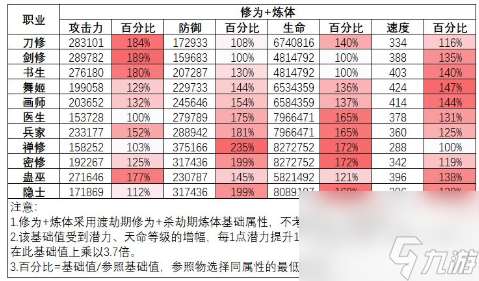 祖师刀修深度解析全面解读新职业实力与特性