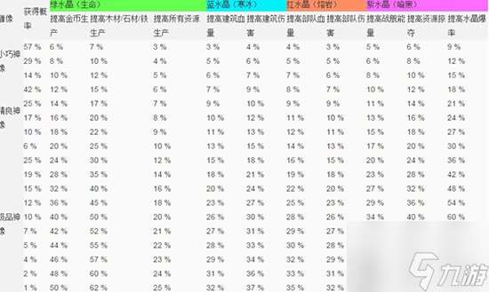 海岛奇兵新手流派推荐 海岛奇兵新手流派攻略