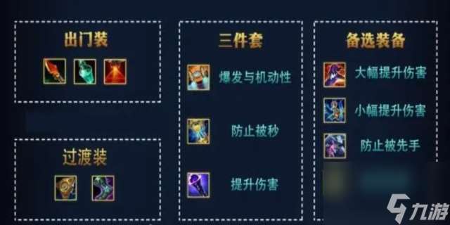 lol豹女技能介紹