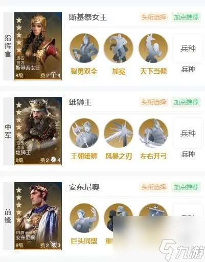 世界启元非常规追击队阵容介绍 具体介绍