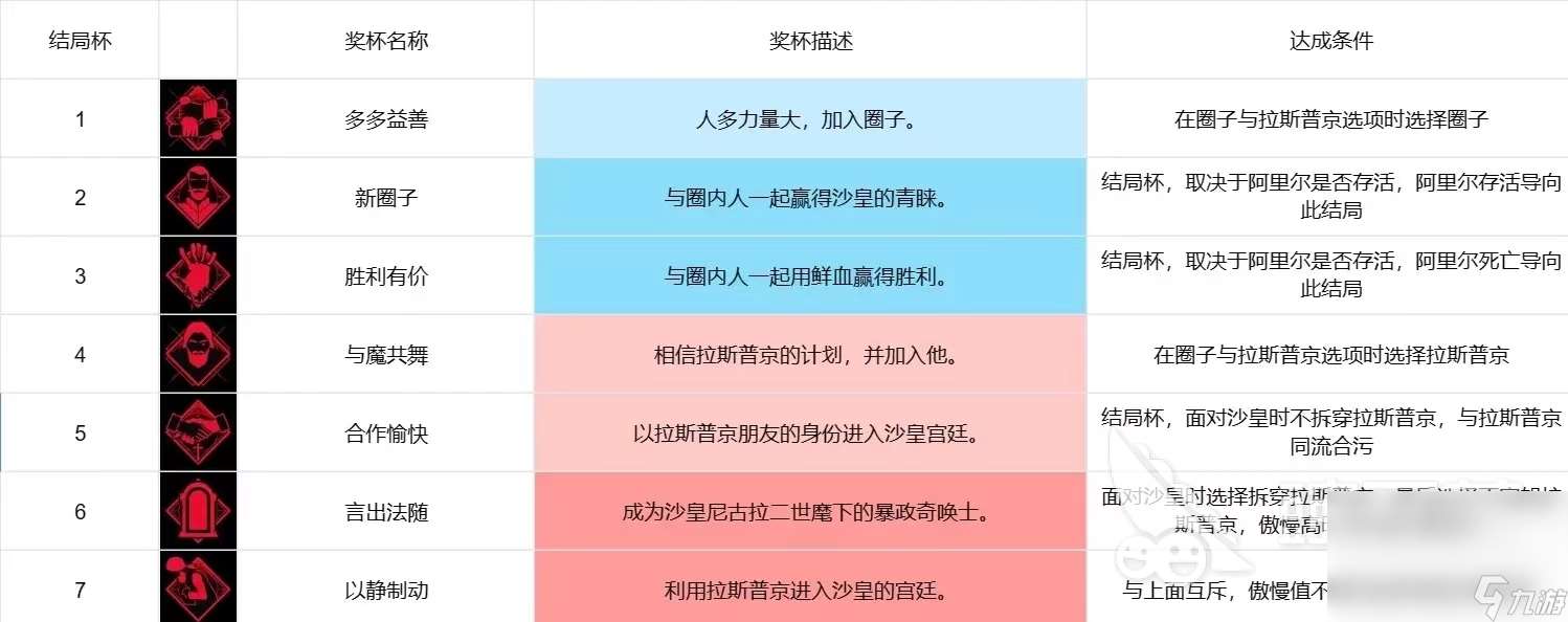 奇唤士成就怎么做 全成就完成攻略