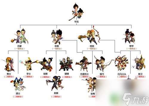 桃园将星录职业排行 《桃园》12大职业转职数据