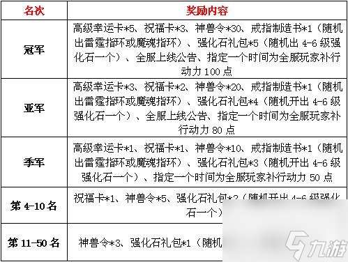 波波堂天梯赛解析第四届天梯赛奖励详解