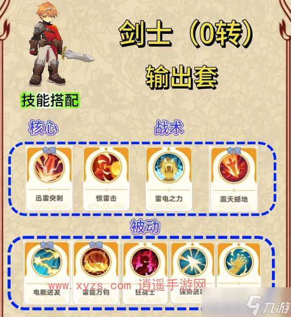 出發(fā)吧麥芬劍士技能加點(diǎn)攻略
