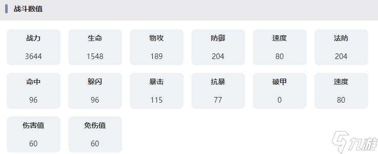 永夜降临复苏六号囚徒技能属性介绍