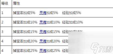 造梦西游4手游vip价格表 造梦西游4vip价格特权详解