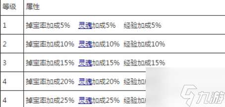 造梦西游4手游vip价格表 造梦西游4vip价格特权详解