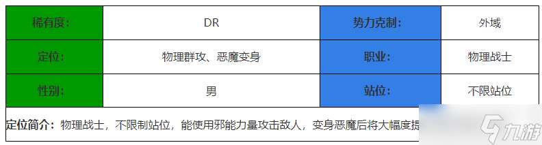 决胜之心邪狩战刃角色介绍