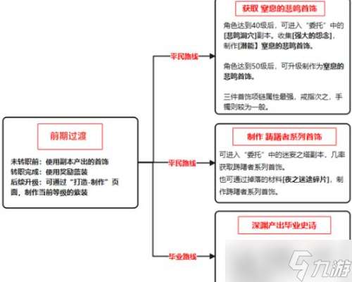 地下城与勇士起源狂战士首饰搭配攻略