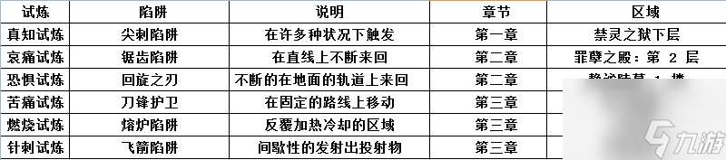 流放之路帝王试炼攻略大全 流放之路帝王试炼怎么过