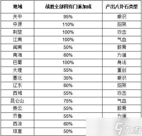 这就是江湖八卦石白嫖氪金攻略