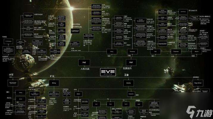 EVE星际船分类解析 打造最强战斗力