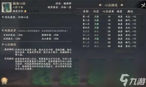 千古江湖梦功法系统怎么样 游戏系统介绍