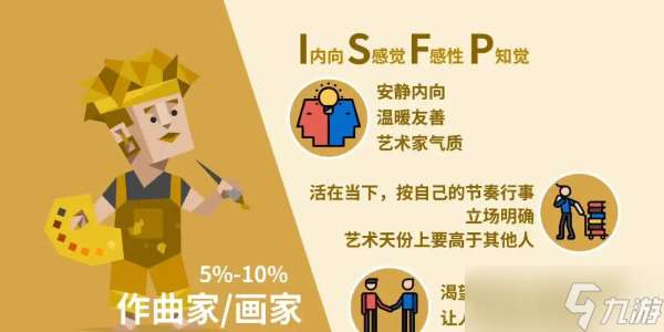 ISFP人格适合什么职业