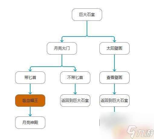 荒岛求生怎么拆除建筑 荒岛求生史上最强攻略