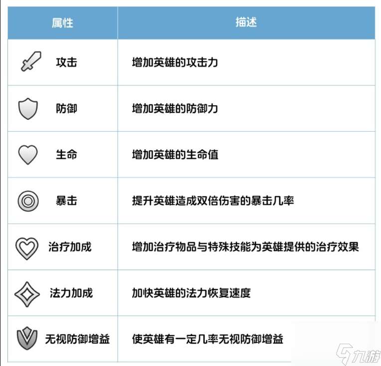 帝国与谜题队伍怎么升级 帝国与谜题队伍攻略