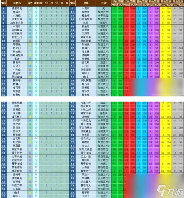 大航海探险物语宠物进化表通关攻略介绍