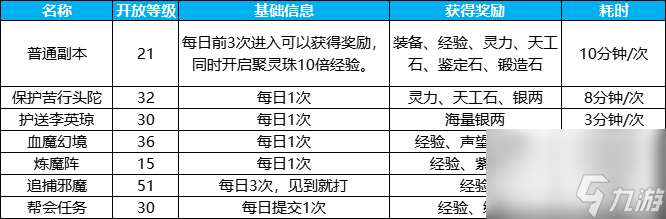 《蜀门手游》日常玩法攻略